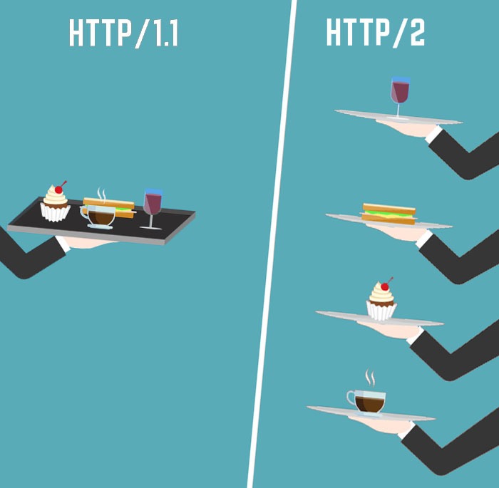 Onze webhosting ondersteunt nu HTTP/2